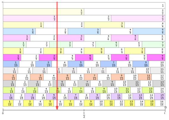 soesd technology media services computer information services equivalent fractions chart
