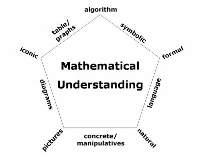 Our revision of Lesh's Translation model Our revision of Lesh's Translation model