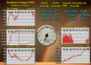 Medford Weather, Tuesday, December 12, 2006