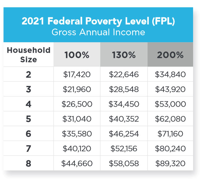 Preschool Finder Southern Oregon Education Service District